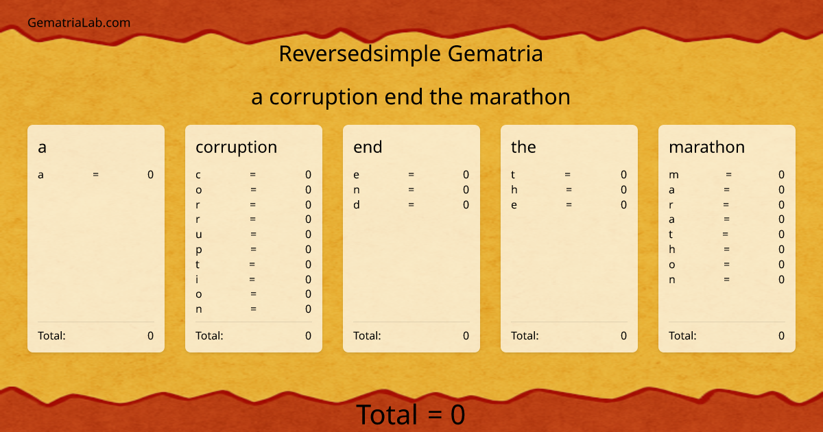 a corruption end the marathon in reversedsimple Gematria